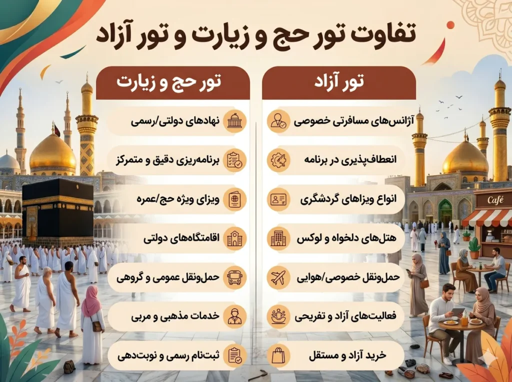 تفاوت تور آزاد و حج و زیارت