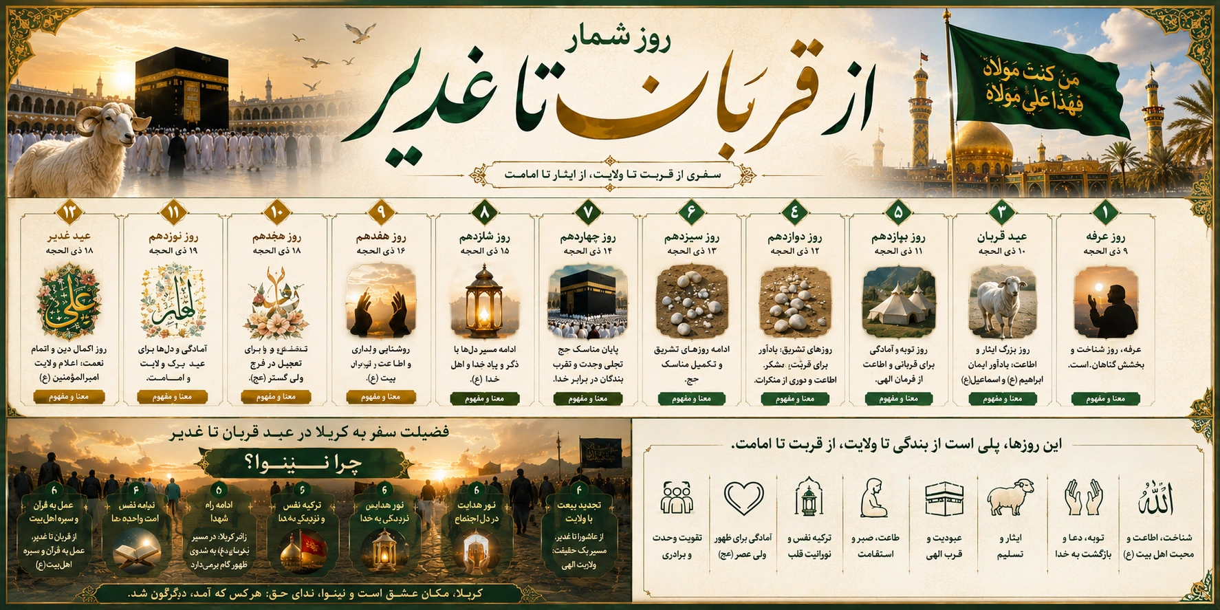 از عید قربان تا عید غدیر