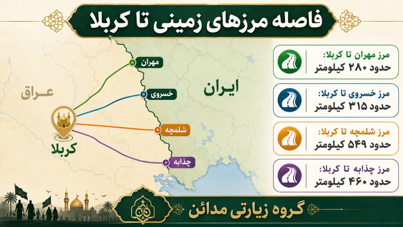 سختی سفر زمینی کربلا از مرزهای مهران